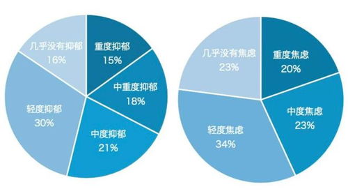 探秘中國(guó)心靈④ 為什么“姚灝愛你老己”會(huì)火？——因?yàn)檎l都可能“不正常”