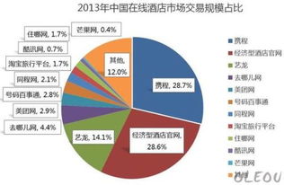 酒店營銷的互聯(lián)網(wǎng)變革與銷售策略