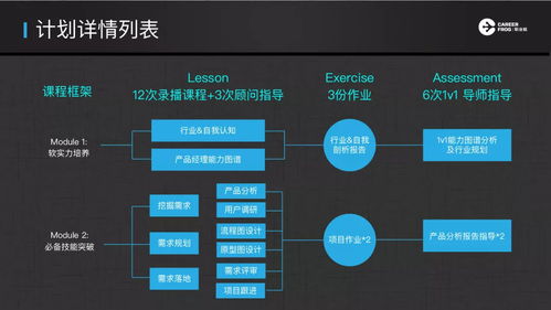 15 15的絕對高薪，野蠻生長，改變世界 職業(yè)蛙L.E.A.P互聯(lián)網(wǎng)產(chǎn)品飛躍計劃正式啟動